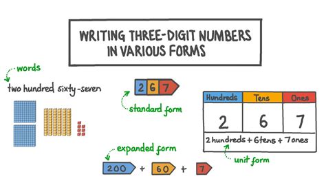 Unit: Representing 3.